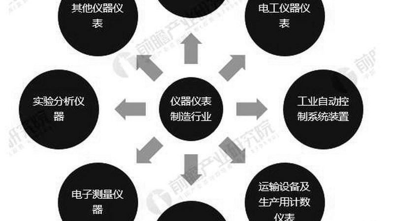 高精度分析仪器定制周期：揭秘影响因素与优化策略